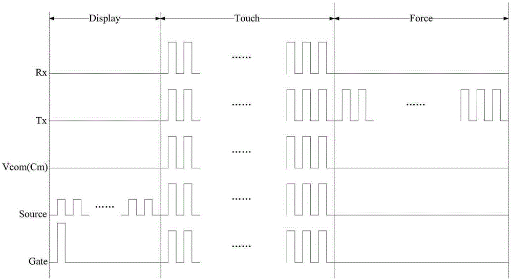 Touch substrate, display apparatus and driving method of display apparatus