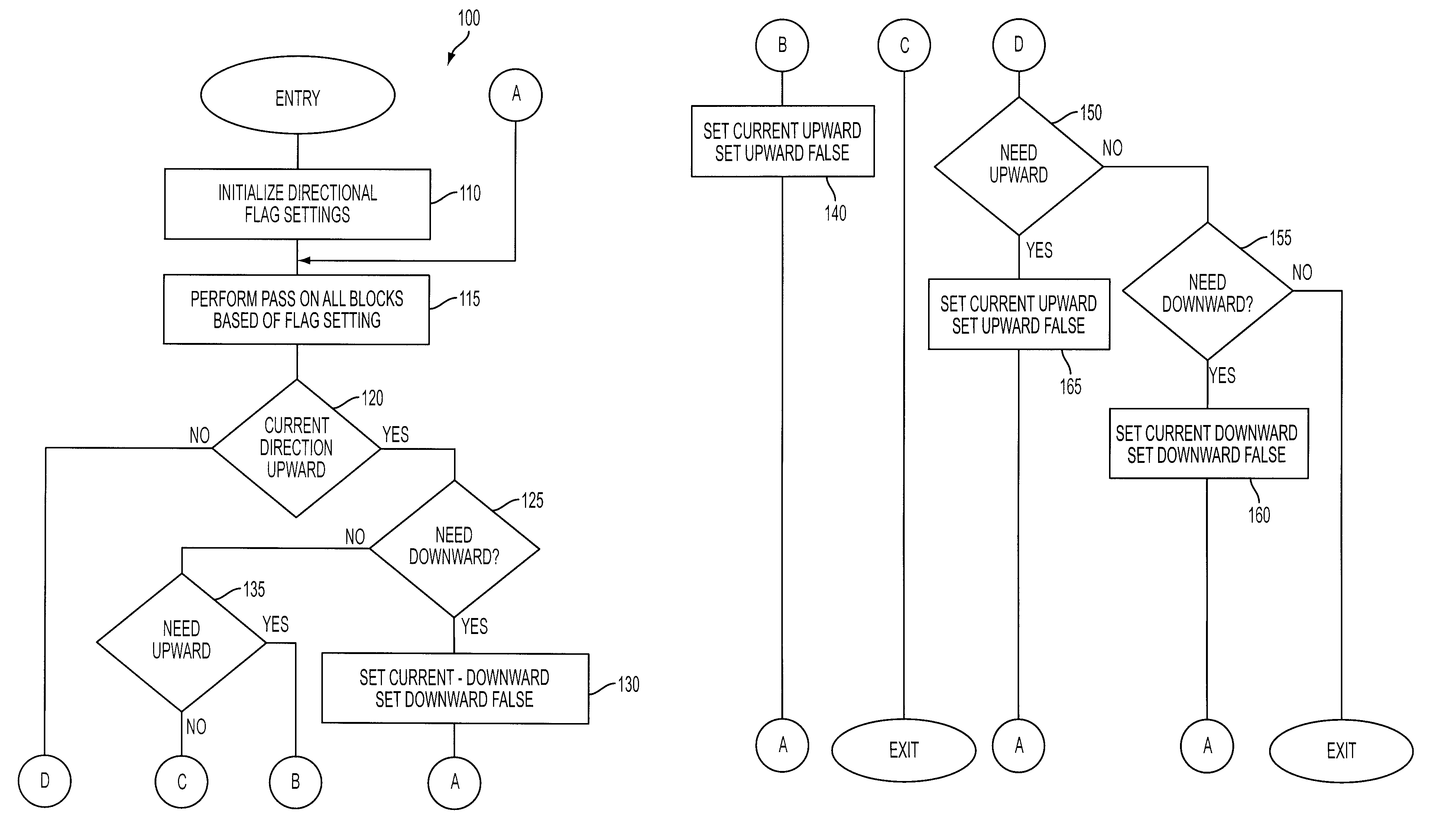 Method for improving irreducible region commoning compile speed