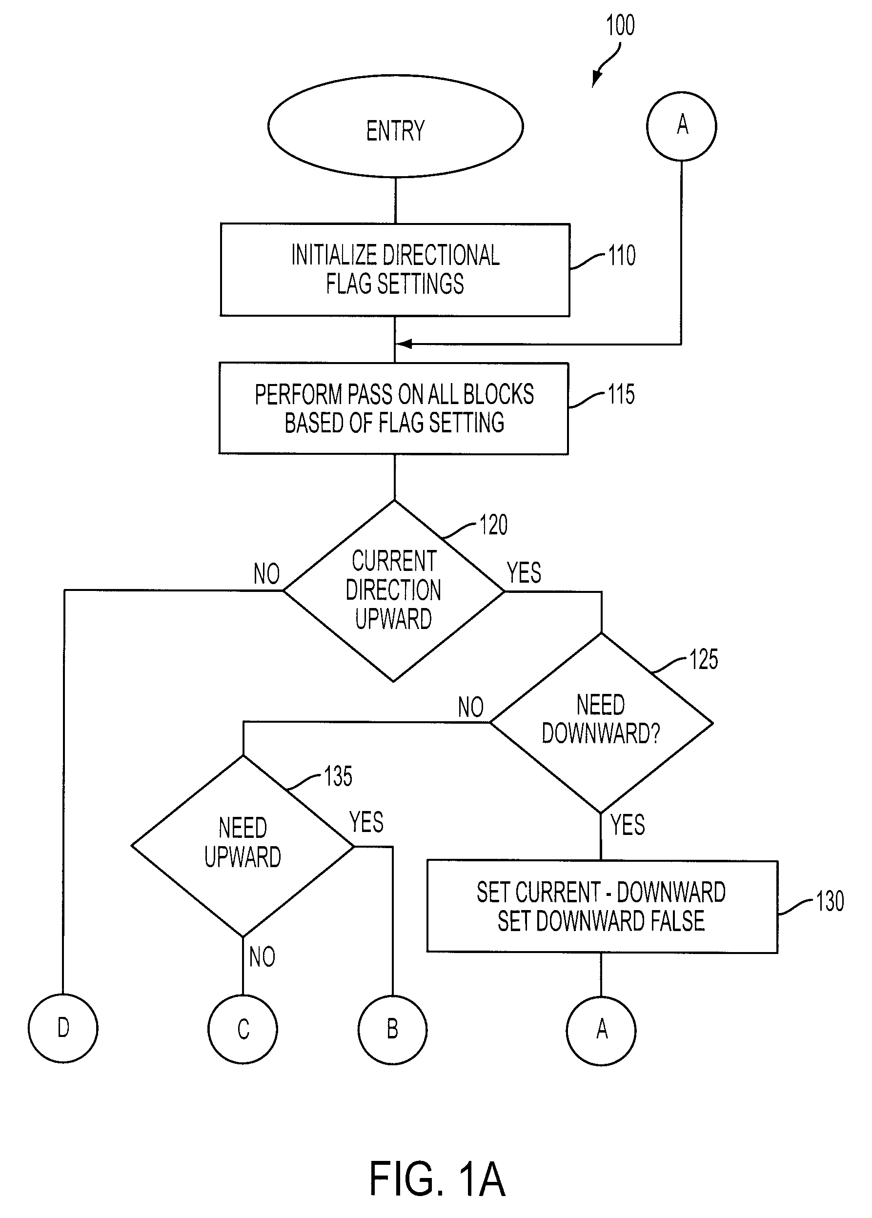 Method for improving irreducible region commoning compile speed