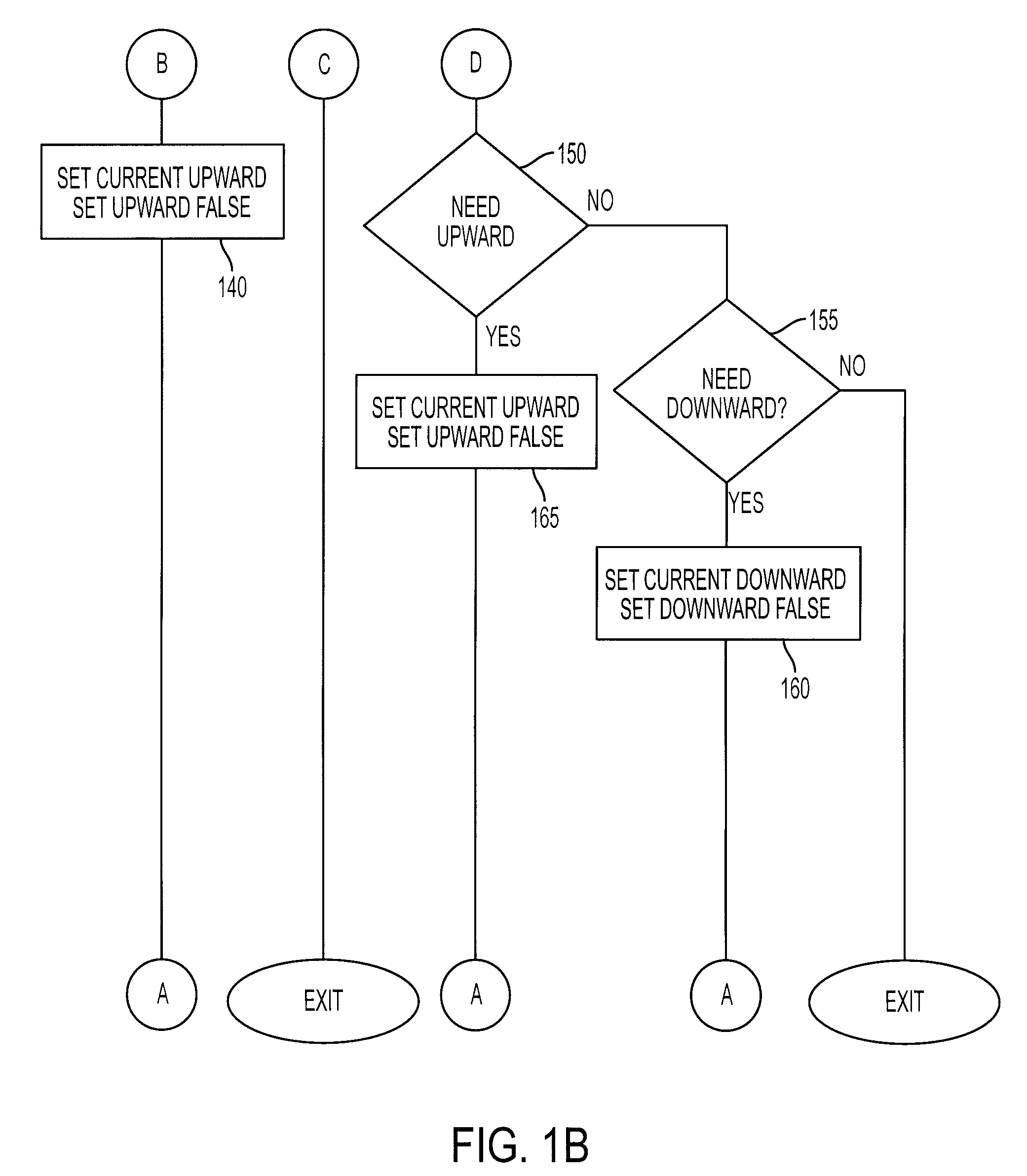 Method for improving irreducible region commoning compile speed