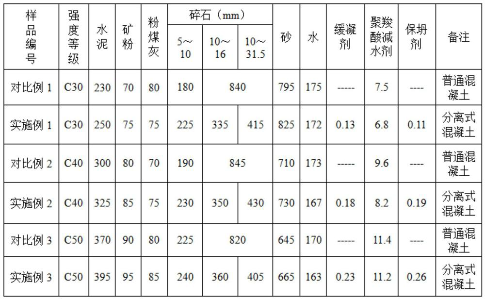 Preparation and construction method of separate concrete for CCW thermal insulation curtain wall