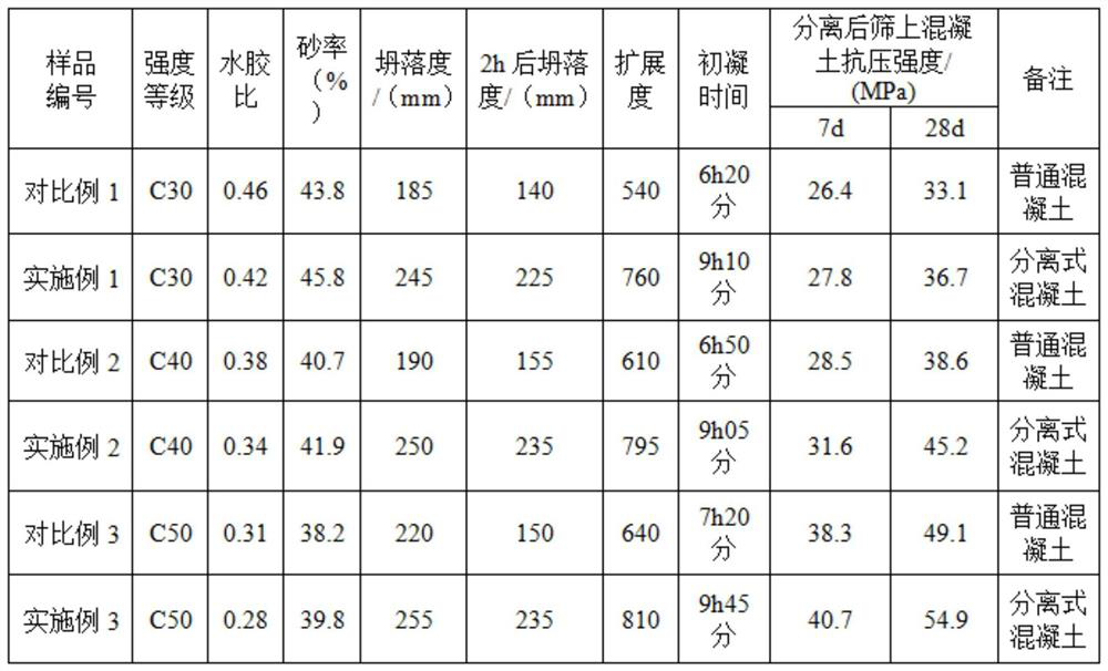 Preparation and construction method of separate concrete for CCW thermal insulation curtain wall