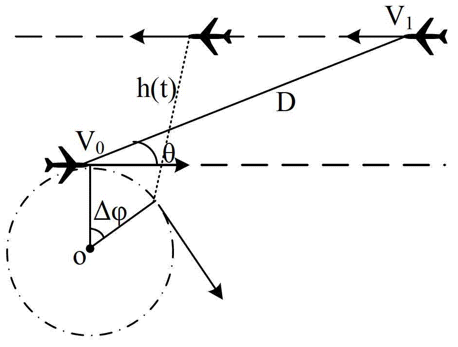 Modeling method for unmanned aerial vehicle (UAV) dynamic emergency collision avoidance area