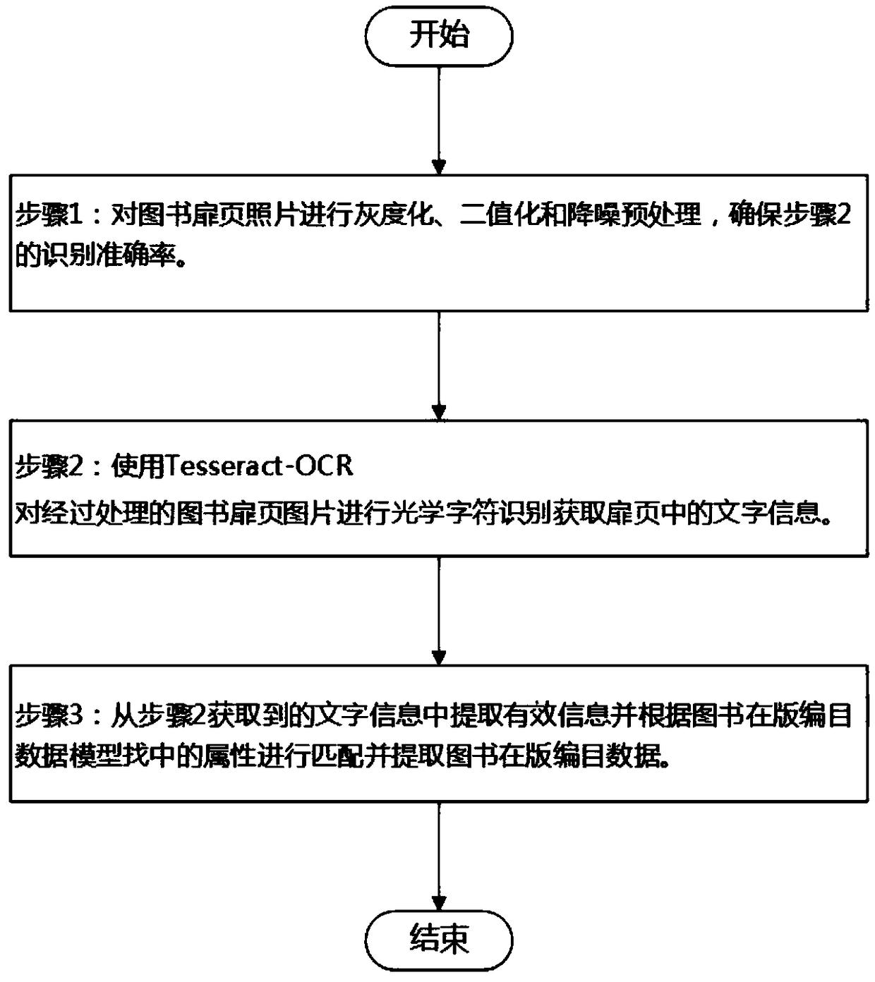 Method for obtaining book cataloguing data offline in a shared book system