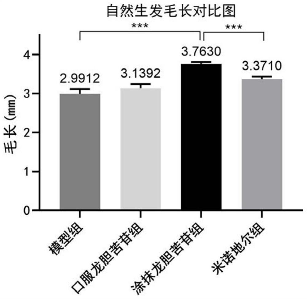 Hair loss prevention and hair growth purpose of gentiopicroside