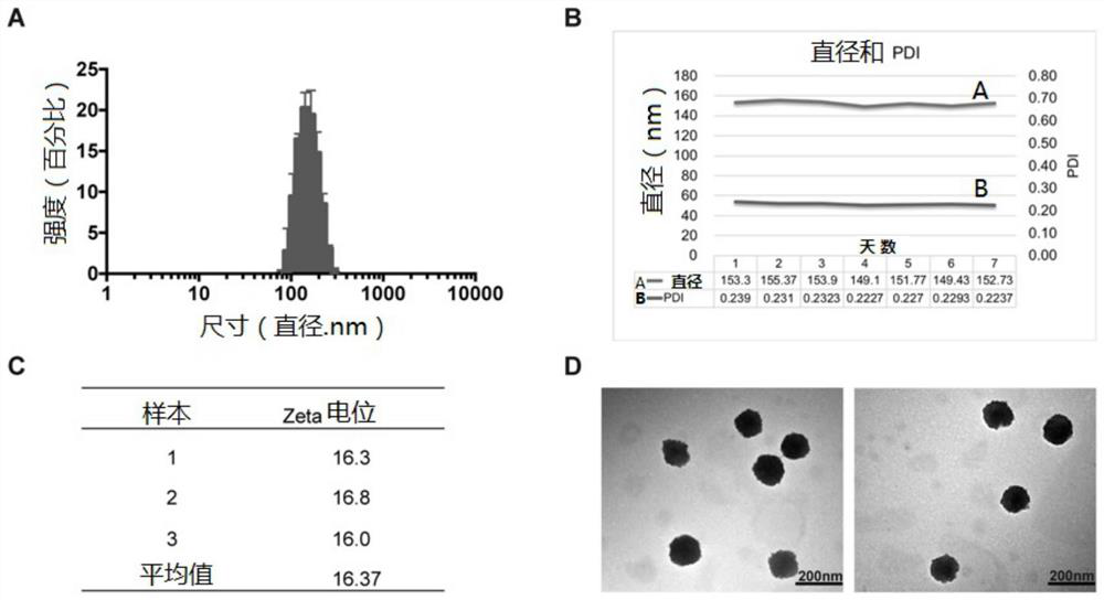 A kind of mRNA vaccine delivery carrier and preparation method thereof