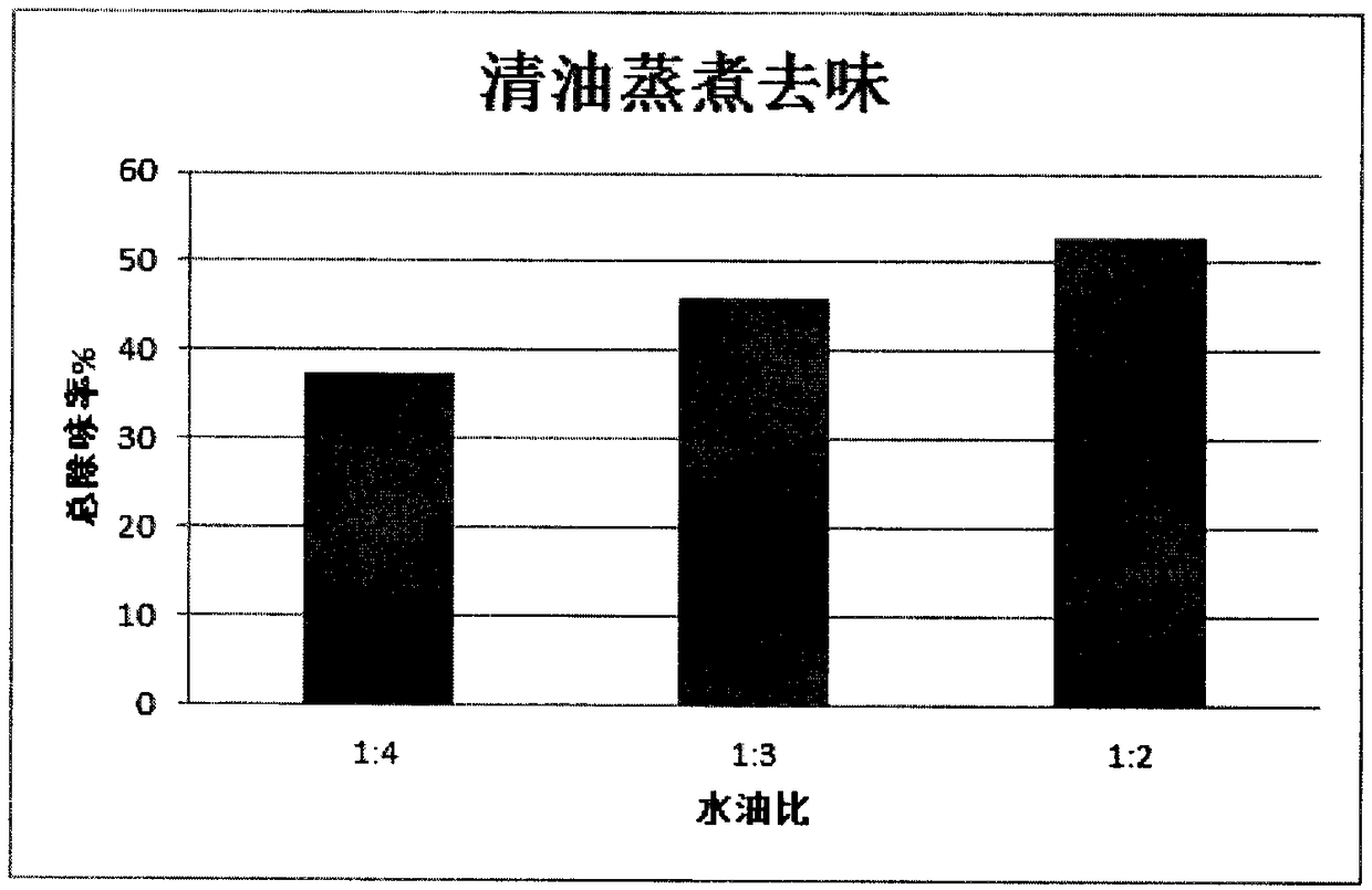 Low-volatilization hotpot condiment and preparing method thereof