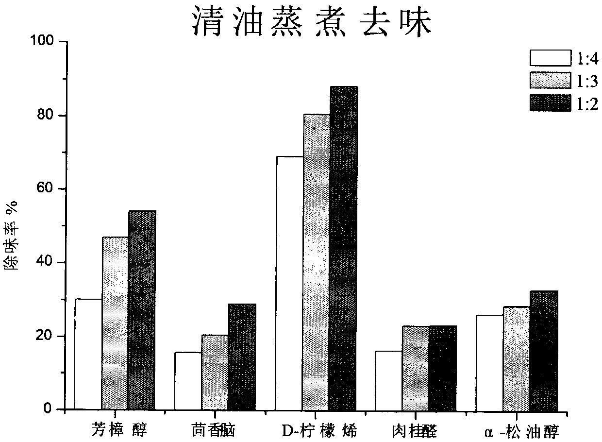 Low-volatilization hotpot condiment and preparing method thereof