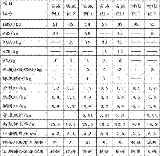 Spraying-free metallic PMMA (polymethyl methacrylate) modified material and preparation method thereof