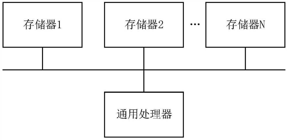 Shuffling method and computing device