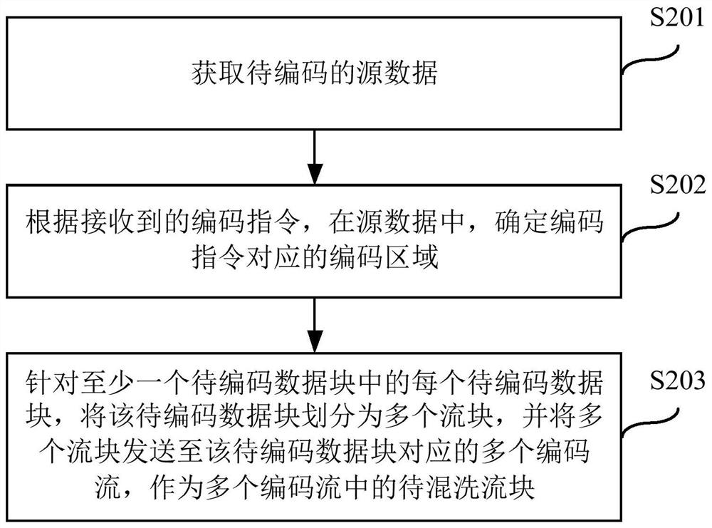 Shuffling method and computing device