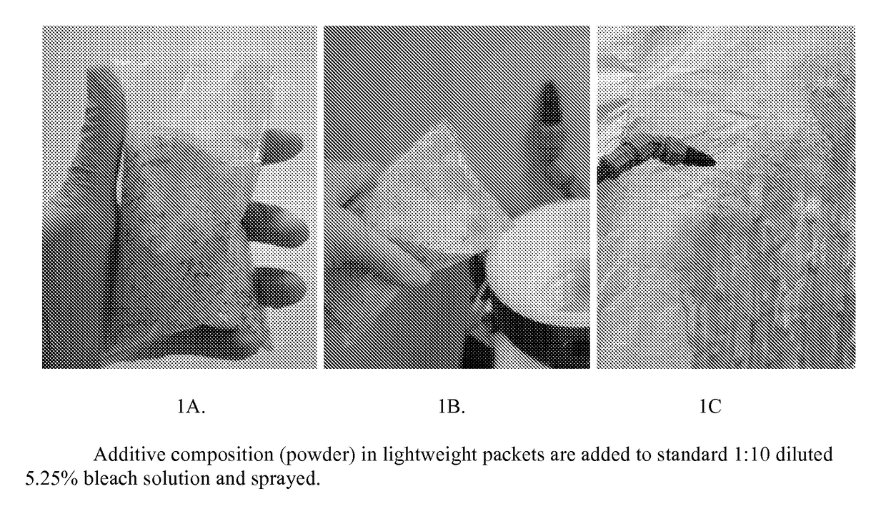 Additive compositions for pigmented disinfection and methods thereof