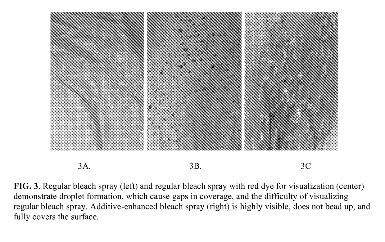 Additive compositions for pigmented disinfection and methods thereof