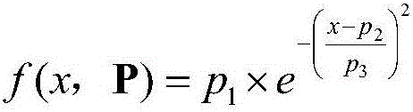 A Method for Extracting Characteristic Parameters of Peptide Mass Spectrum Peaks Based on Nonlinear Fitting Method