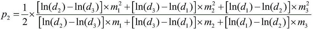 A Method for Extracting Characteristic Parameters of Peptide Mass Spectrum Peaks Based on Nonlinear Fitting Method