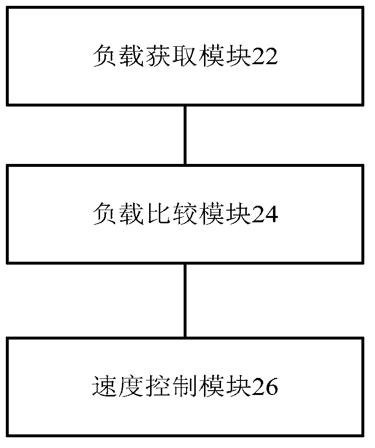 Double hydraulic devices and speed control method, equipment and system thereof