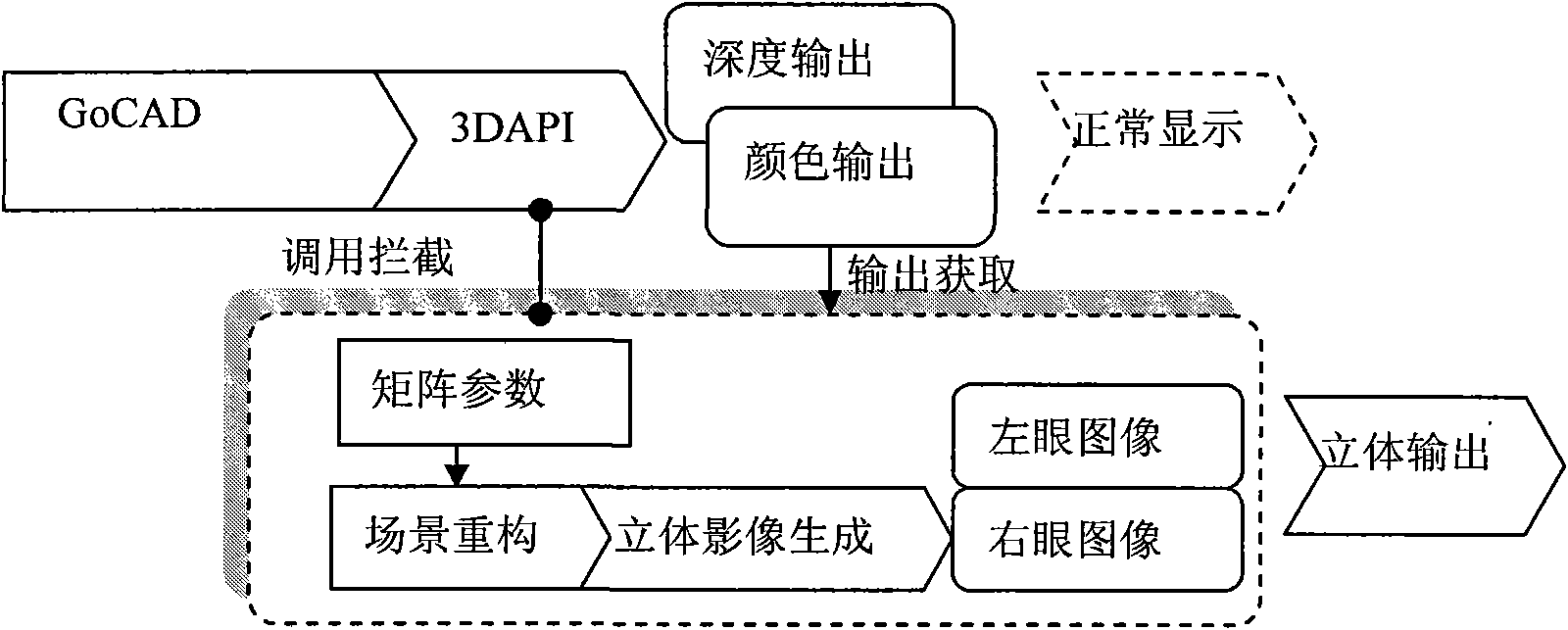 GoCAD software-oriented implanted true three-dimensional display method