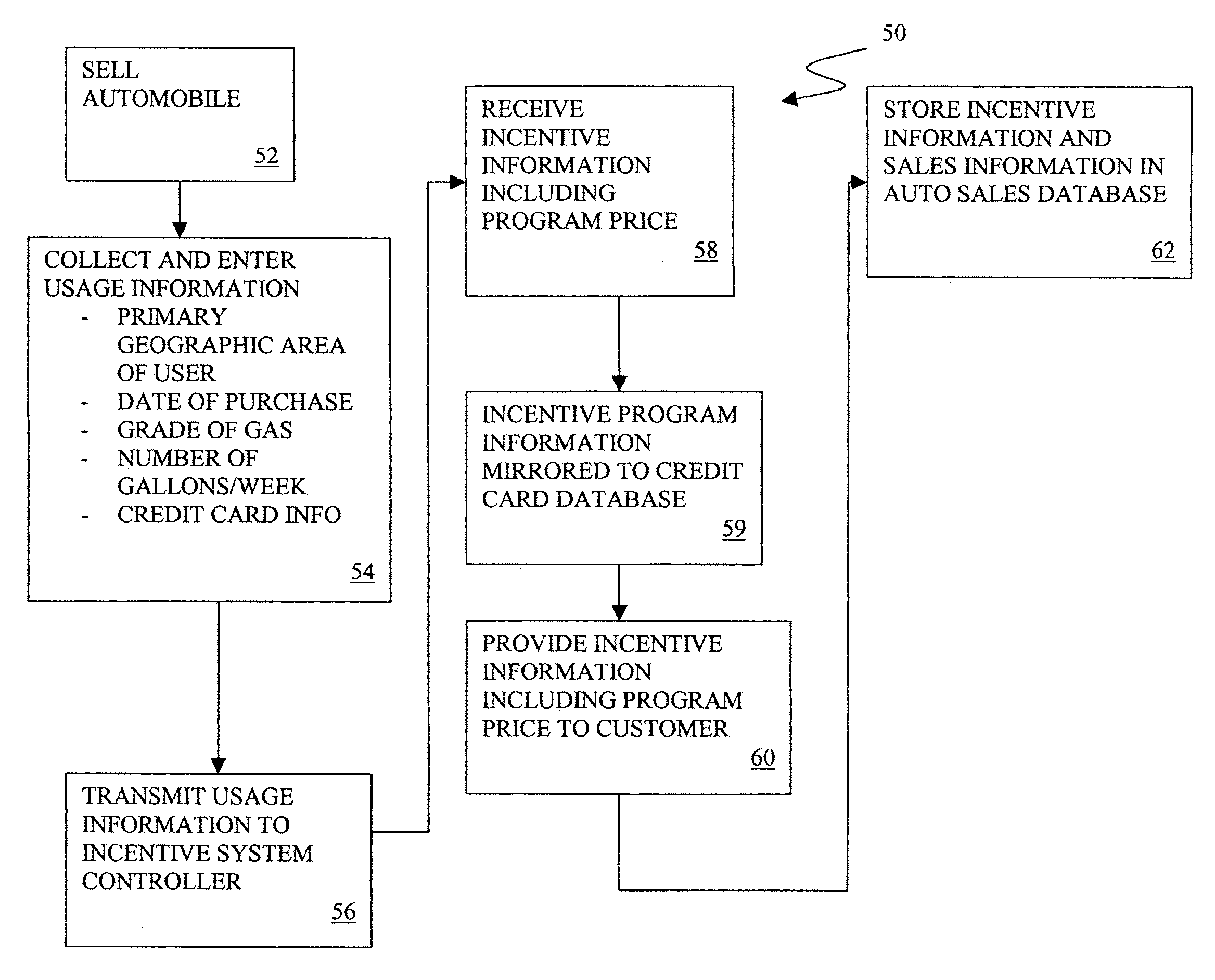 System and method for providing a fuel purchase incentive with the sale of a vehicle