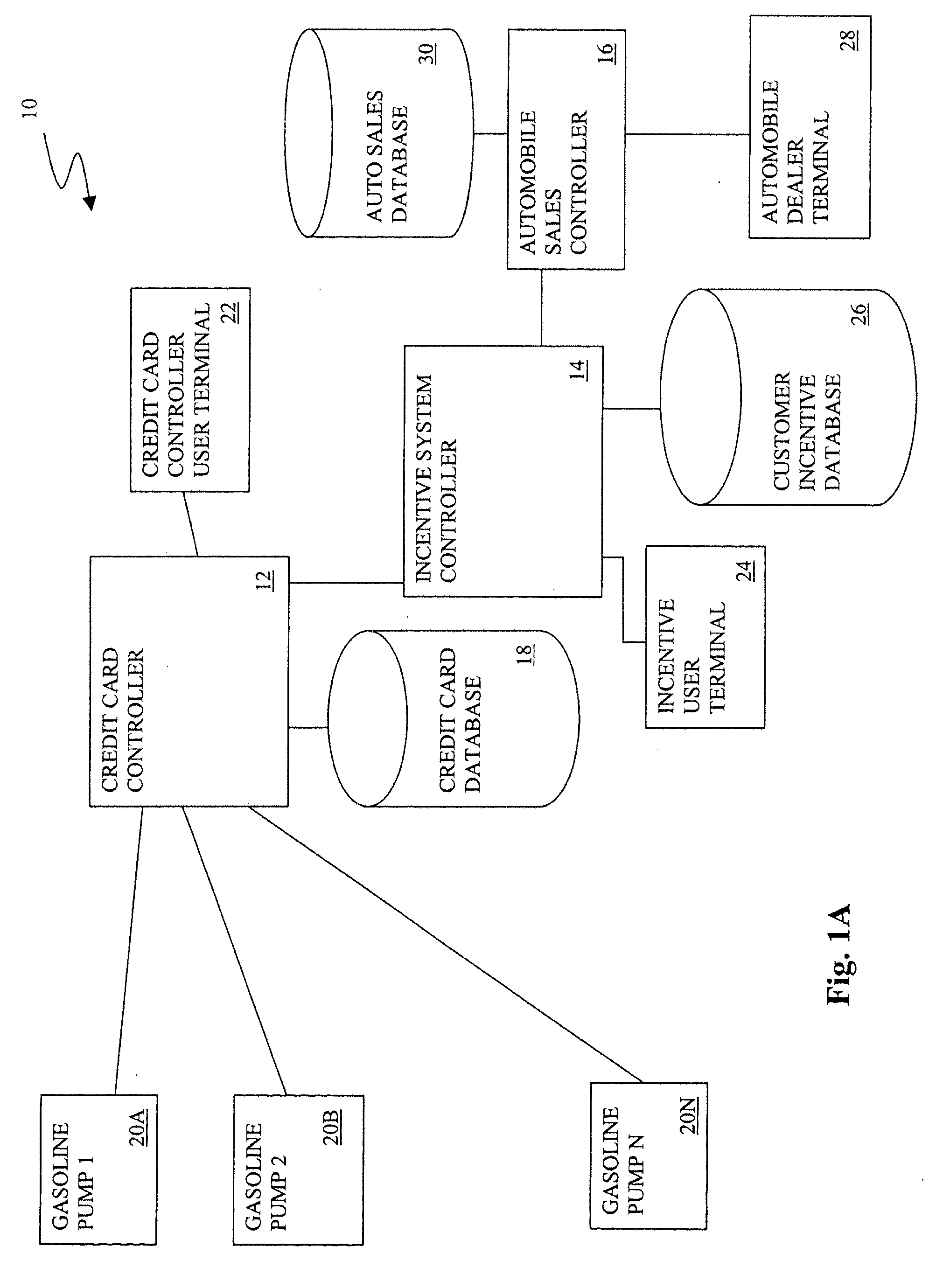 System and method for providing a fuel purchase incentive with the sale of a vehicle