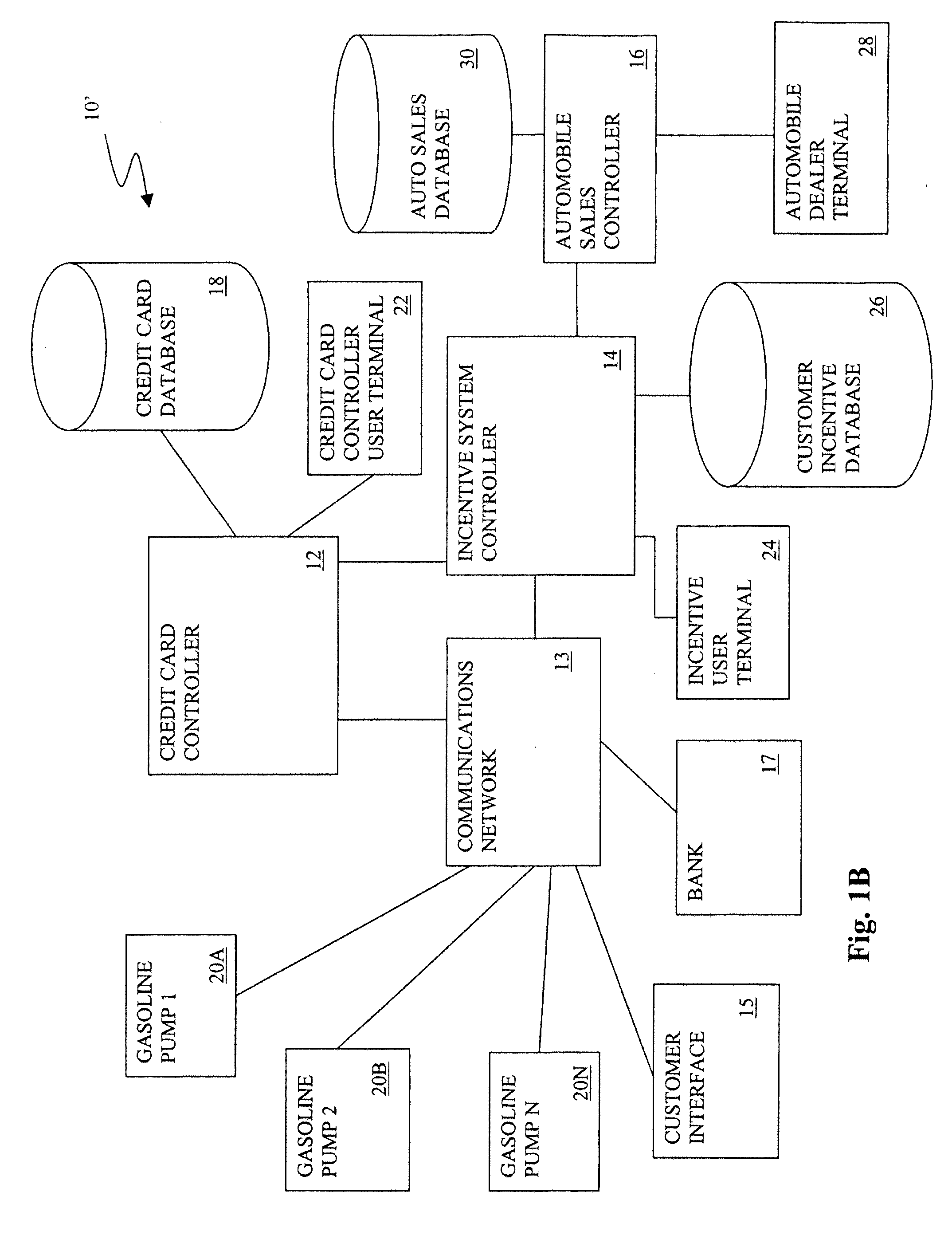 System and method for providing a fuel purchase incentive with the sale of a vehicle