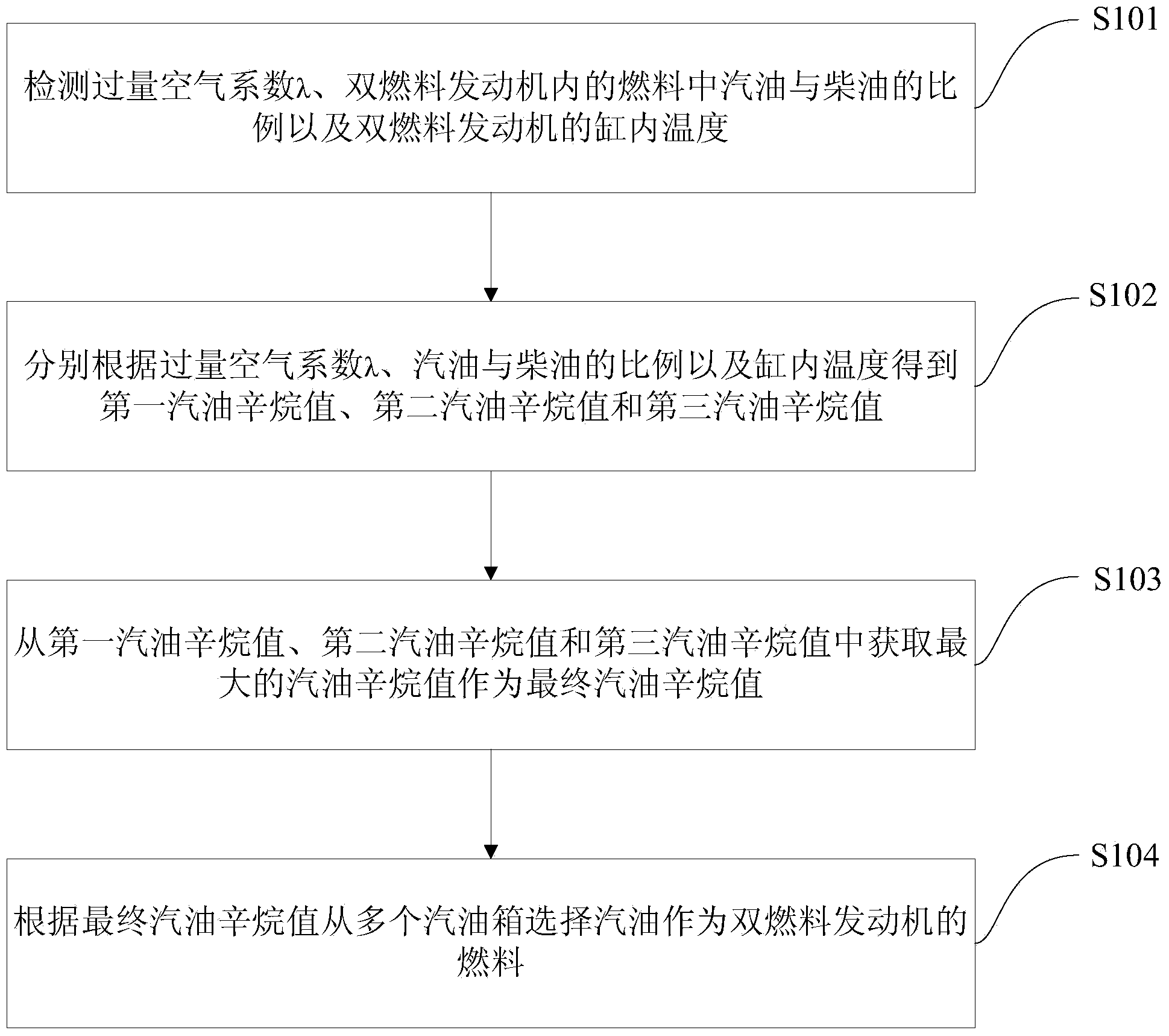 Vehicle control method, system and vehicle