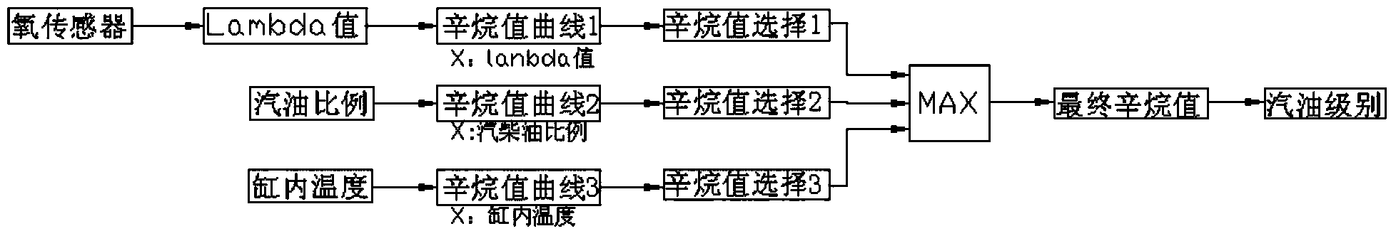 Vehicle control method, system and vehicle