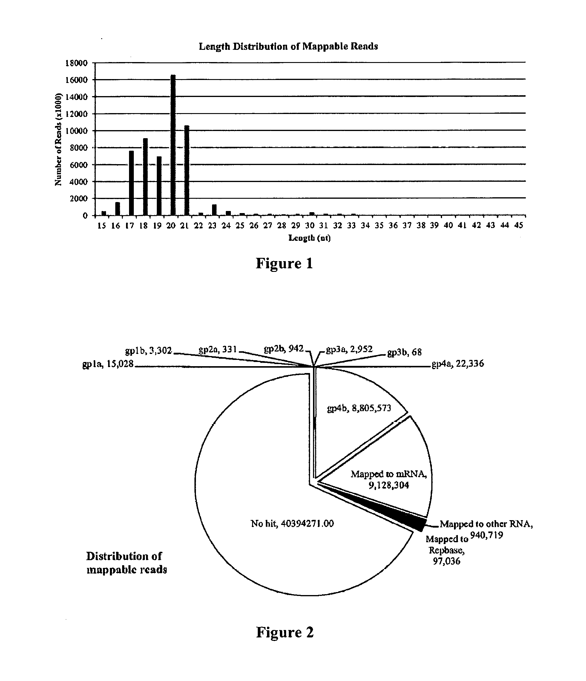 Non-invasive assays for embryo quality