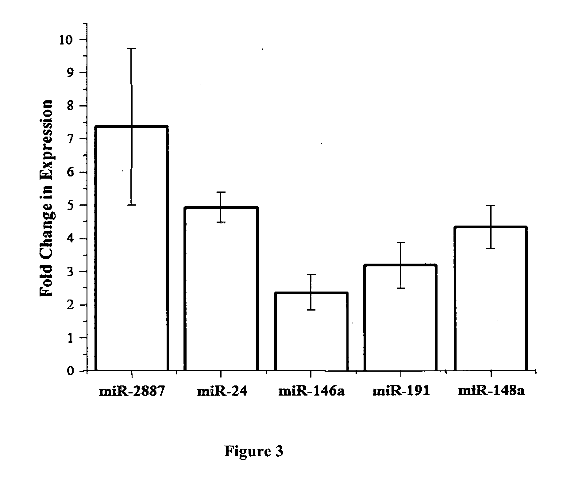 Non-invasive assays for embryo quality