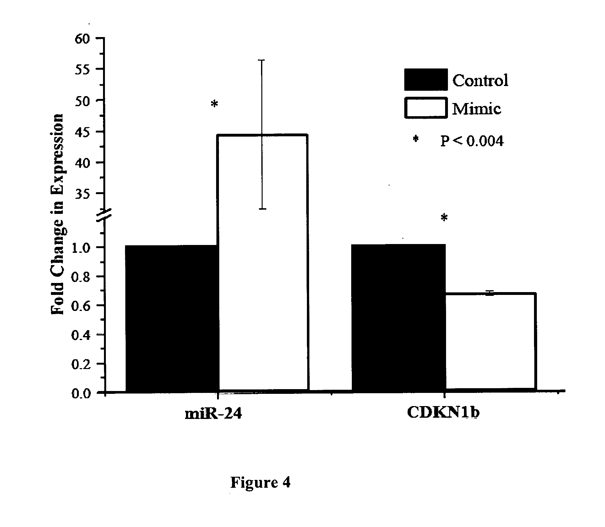 Non-invasive assays for embryo quality