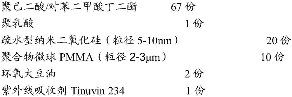 Special strengthening, toughening and transmittance increasing master batch for ultrathin fully-biodegradable mulch film