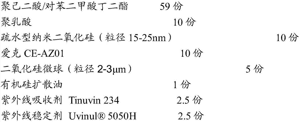 Special strengthening, toughening and transmittance increasing master batch for ultrathin fully-biodegradable mulch film