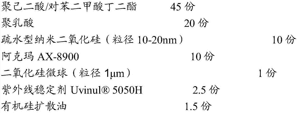 Special strengthening, toughening and transmittance increasing master batch for ultrathin fully-biodegradable mulch film