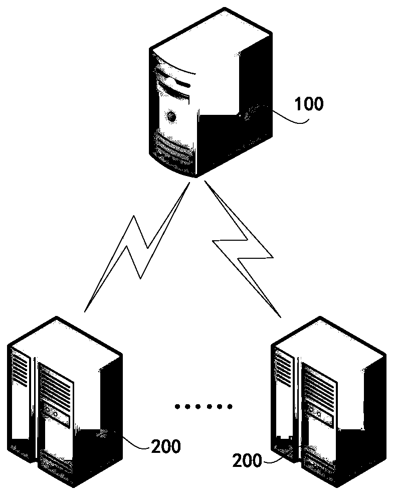 Power sharing method and system