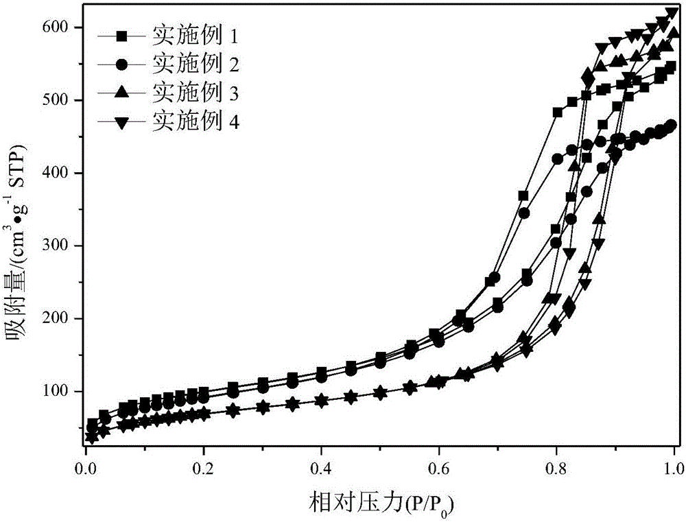 Preparation method of Pd-Fe/SiO2 hydrogenation catalyst