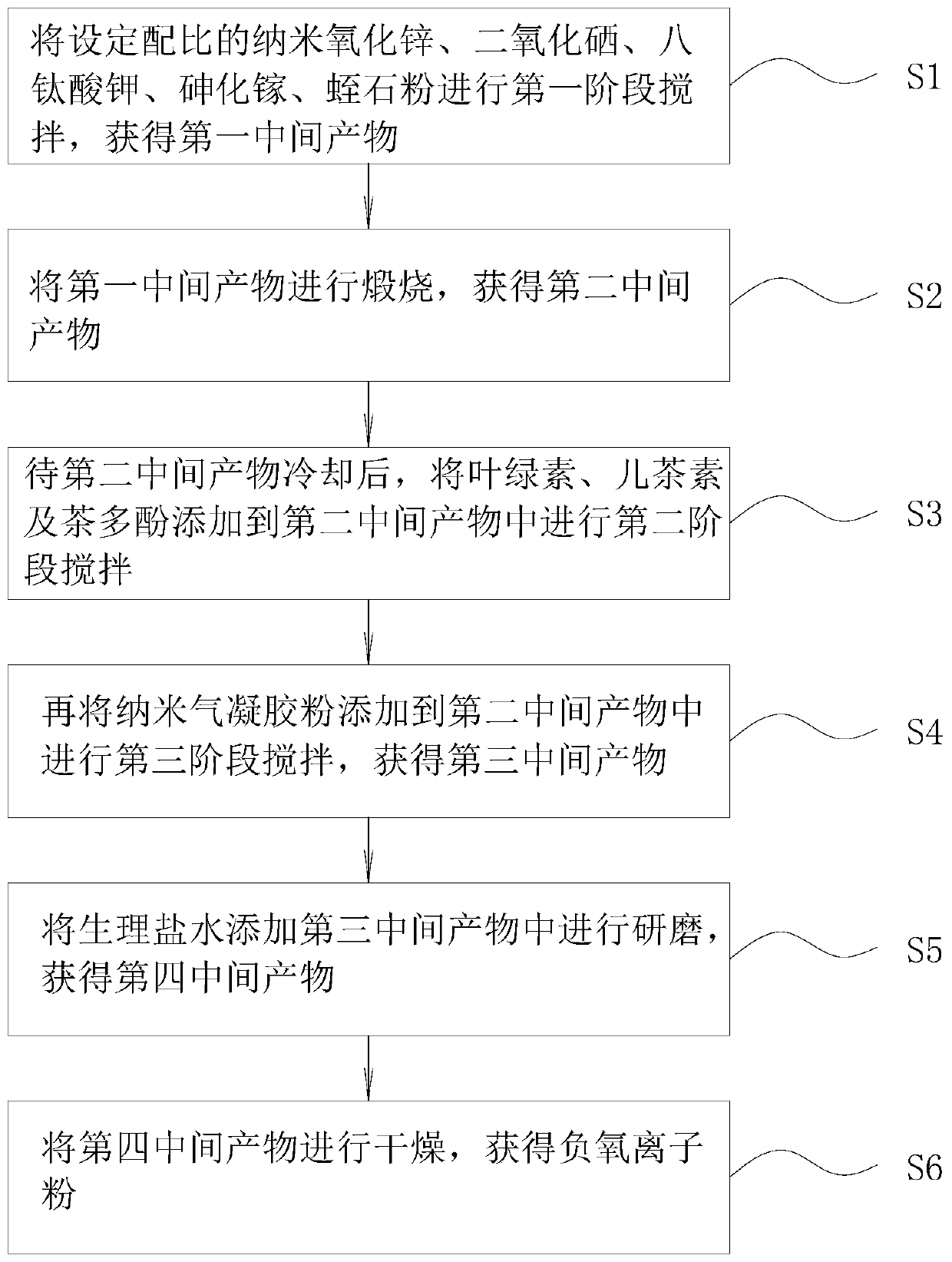 Green antiphlogistic and bactericidal toothpaste