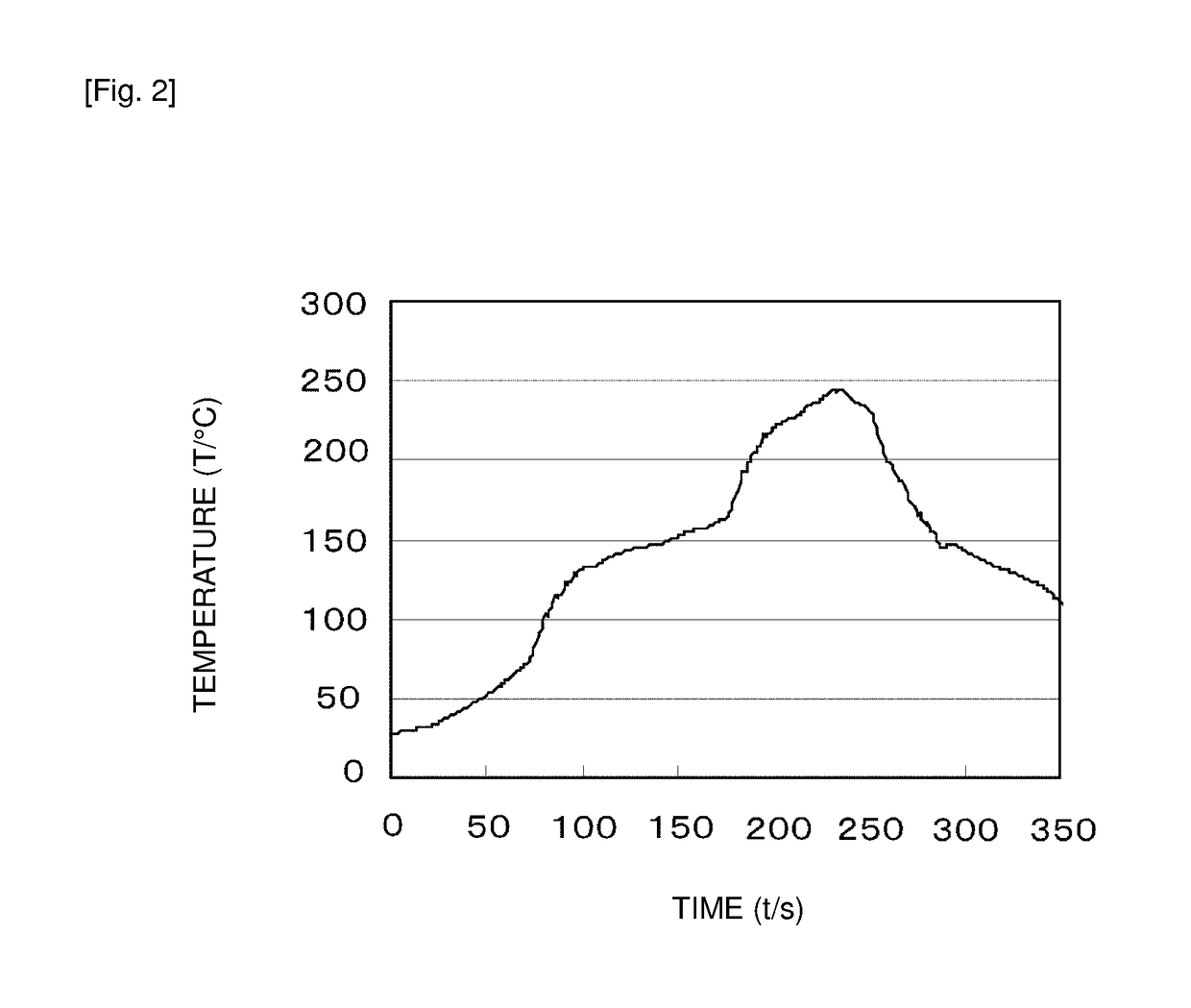 Conductive material, bonding method using the same, and bonded structure