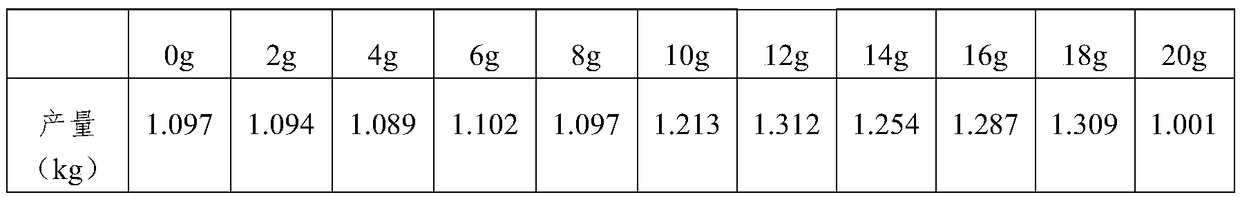 Agrocybe cylindracea fruiting nutrient solution and preparation method thereof