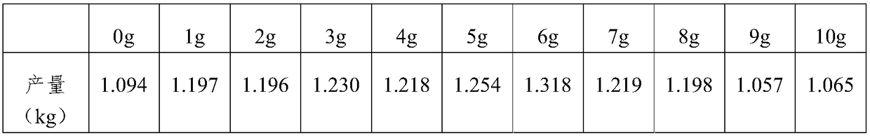 Agrocybe cylindracea fruiting nutrient solution and preparation method thereof