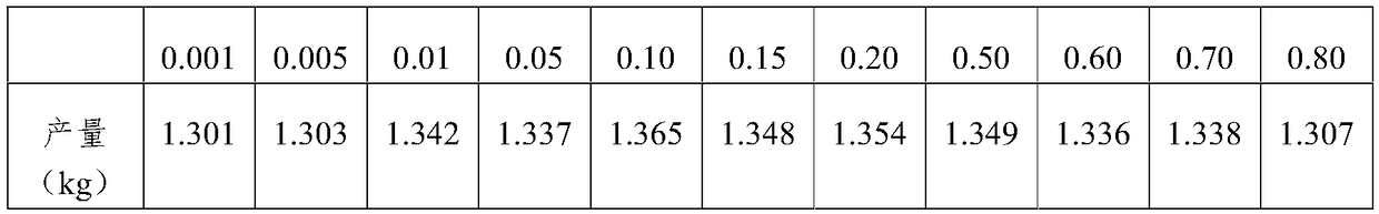 Agrocybe cylindracea fruiting nutrient solution and preparation method thereof