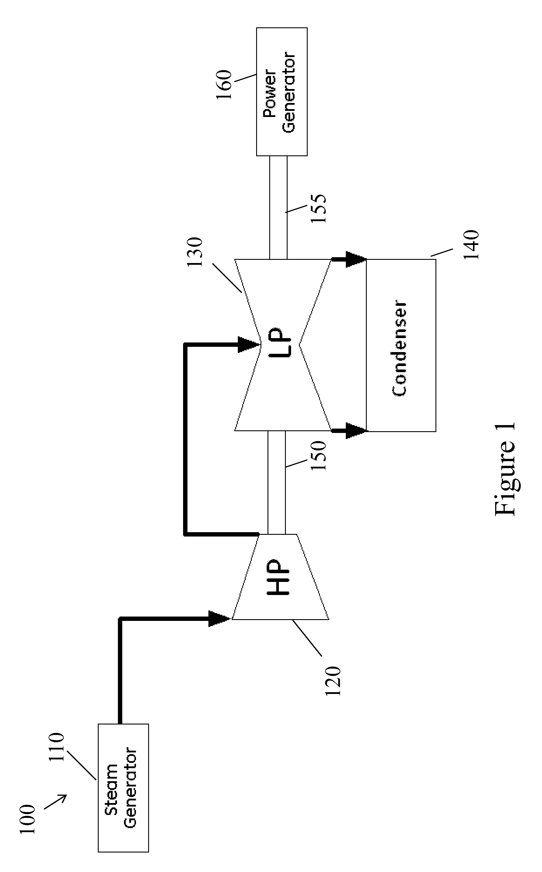 Steam turbine system with steam turbine clutch