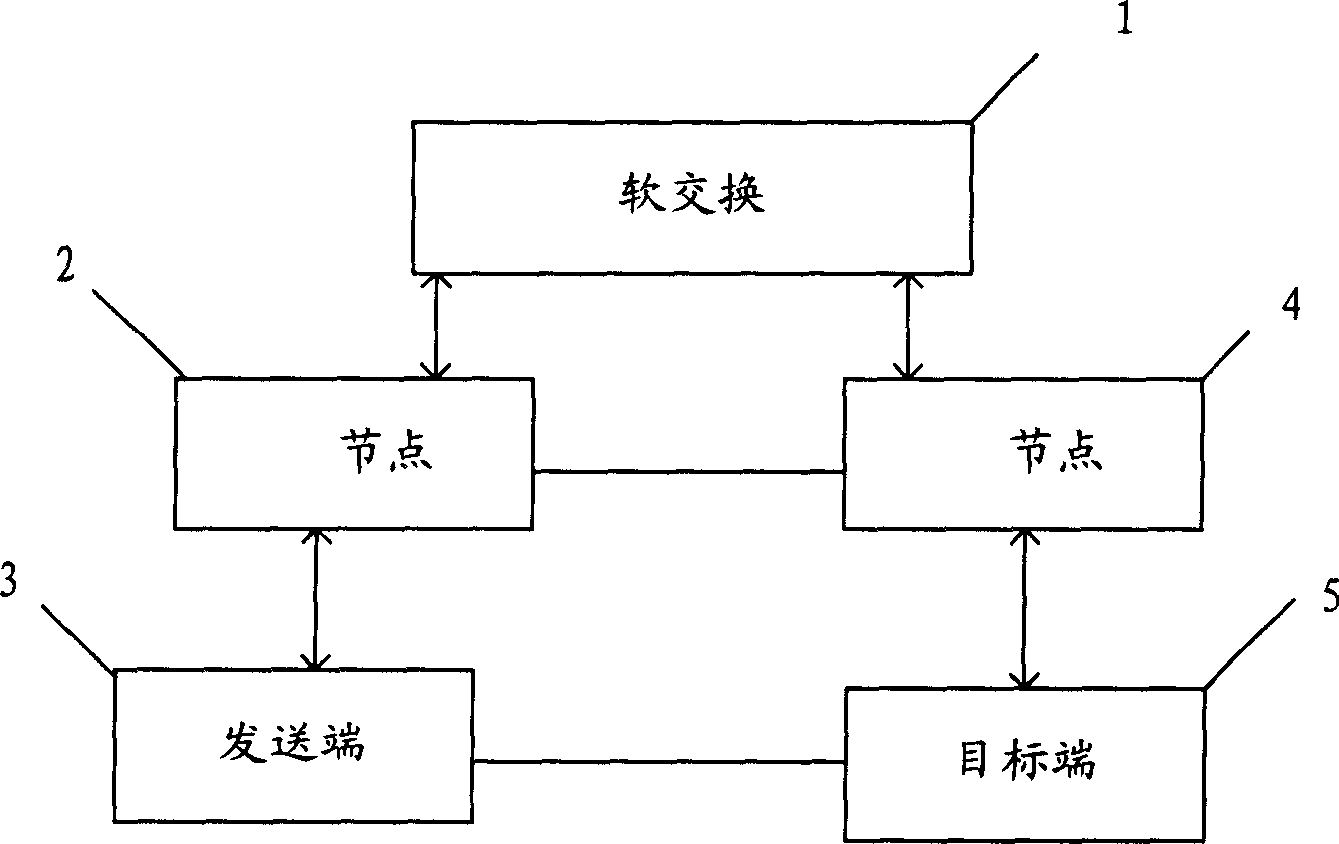 Method for safety transfering medium flow