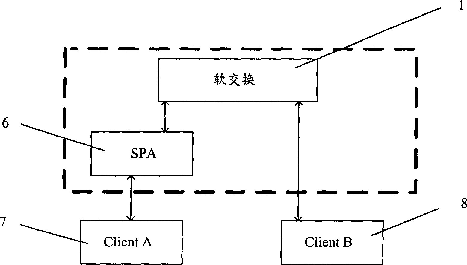 Method for safety transfering medium flow