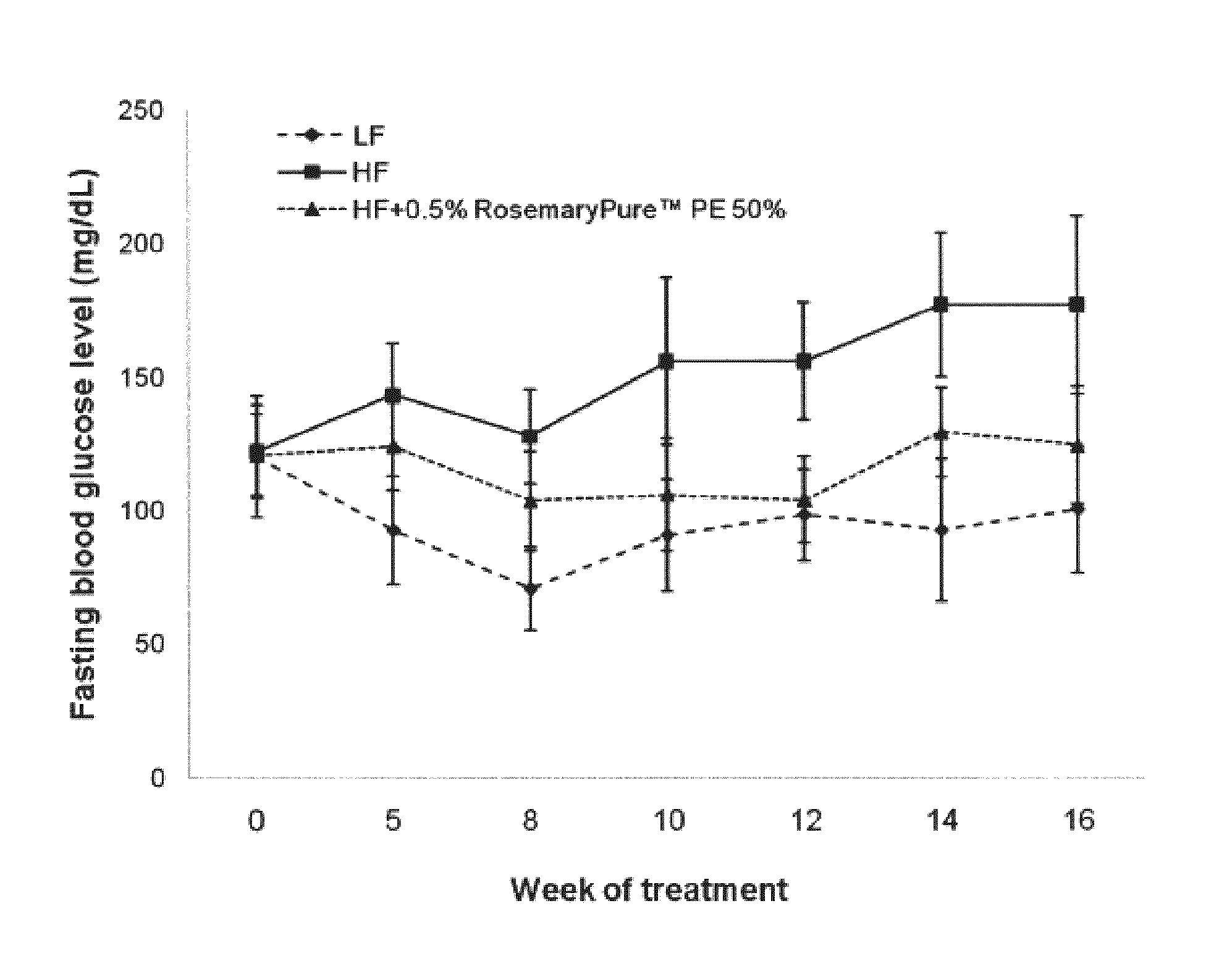 Extract of <i>Rosmarinus officinalis </i>L. leaves for pharmaceutical applications