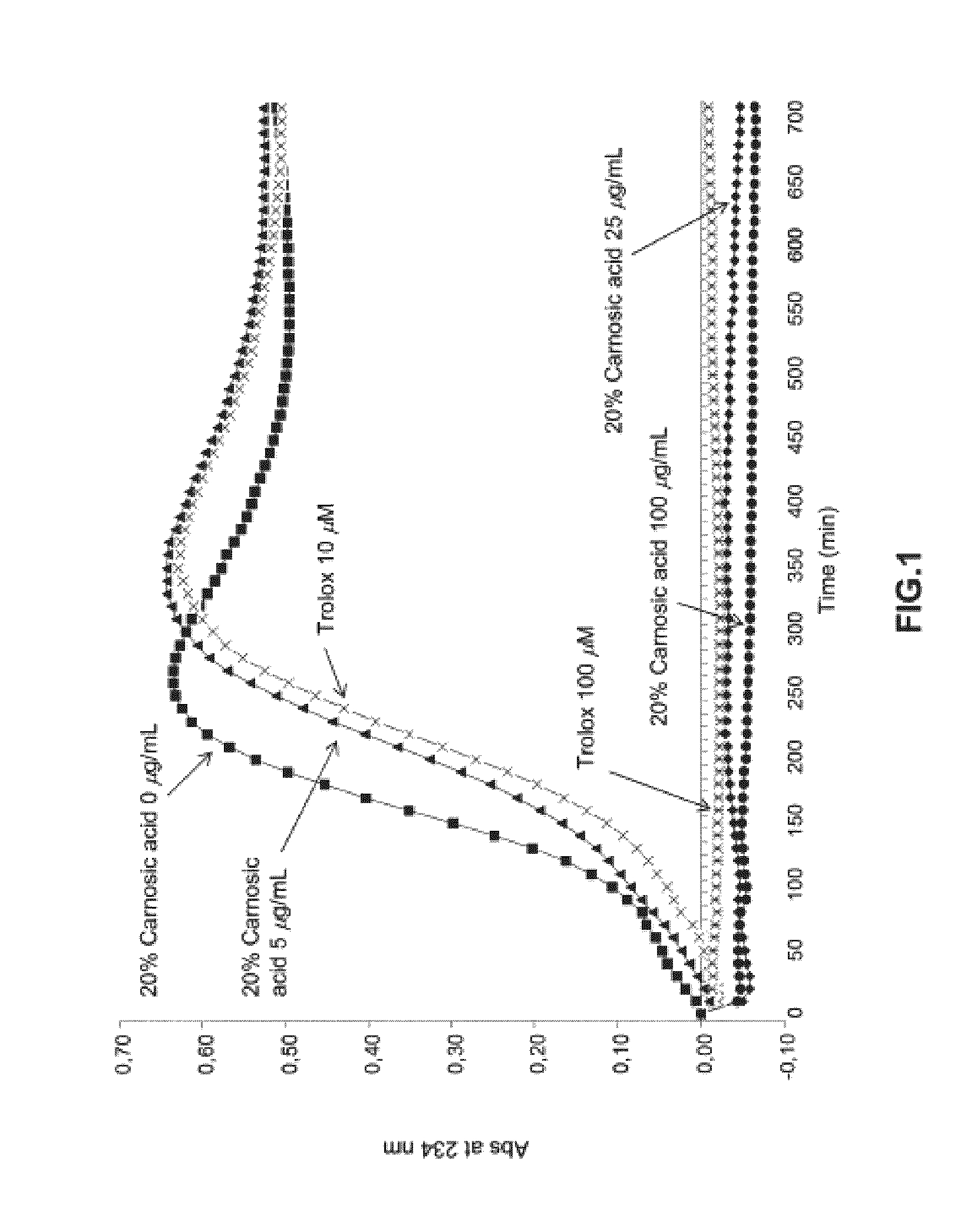 Extract of <i>Rosmarinus officinalis </i>L. leaves for pharmaceutical applications