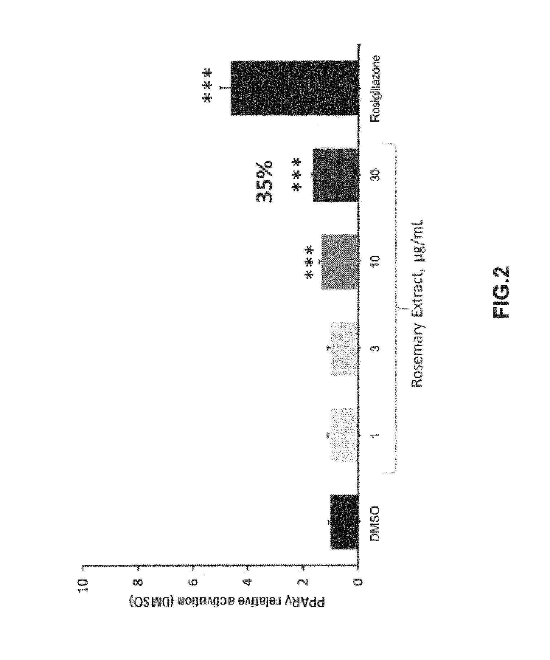 Extract of <i>Rosmarinus officinalis </i>L. leaves for pharmaceutical applications