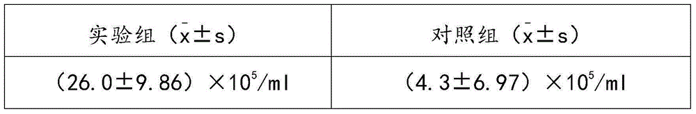 Preparation method of CIK (cytokine-induced killer) cells