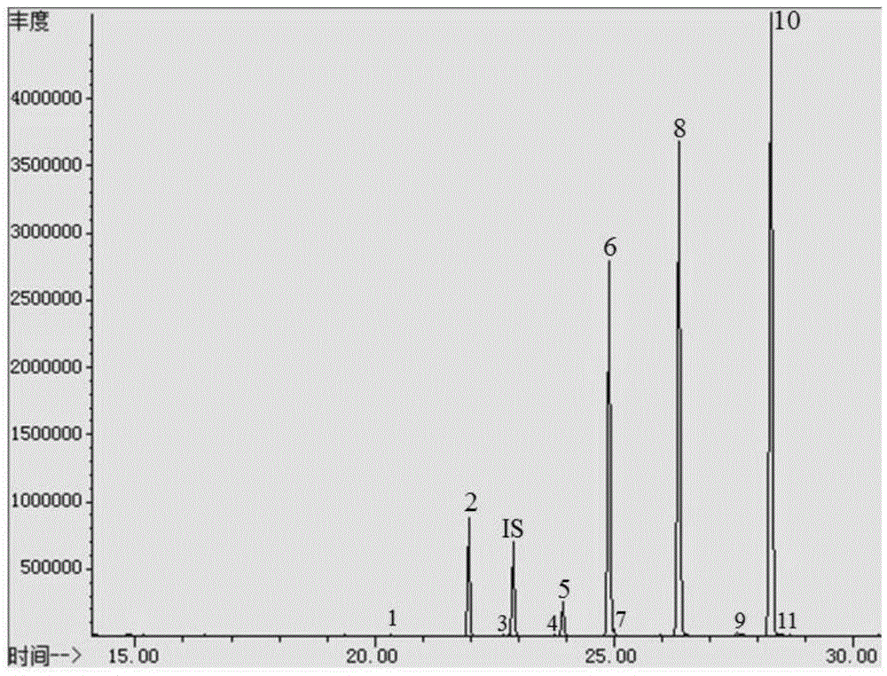 Method for quickly extracting and separating lipid components in peony seeds