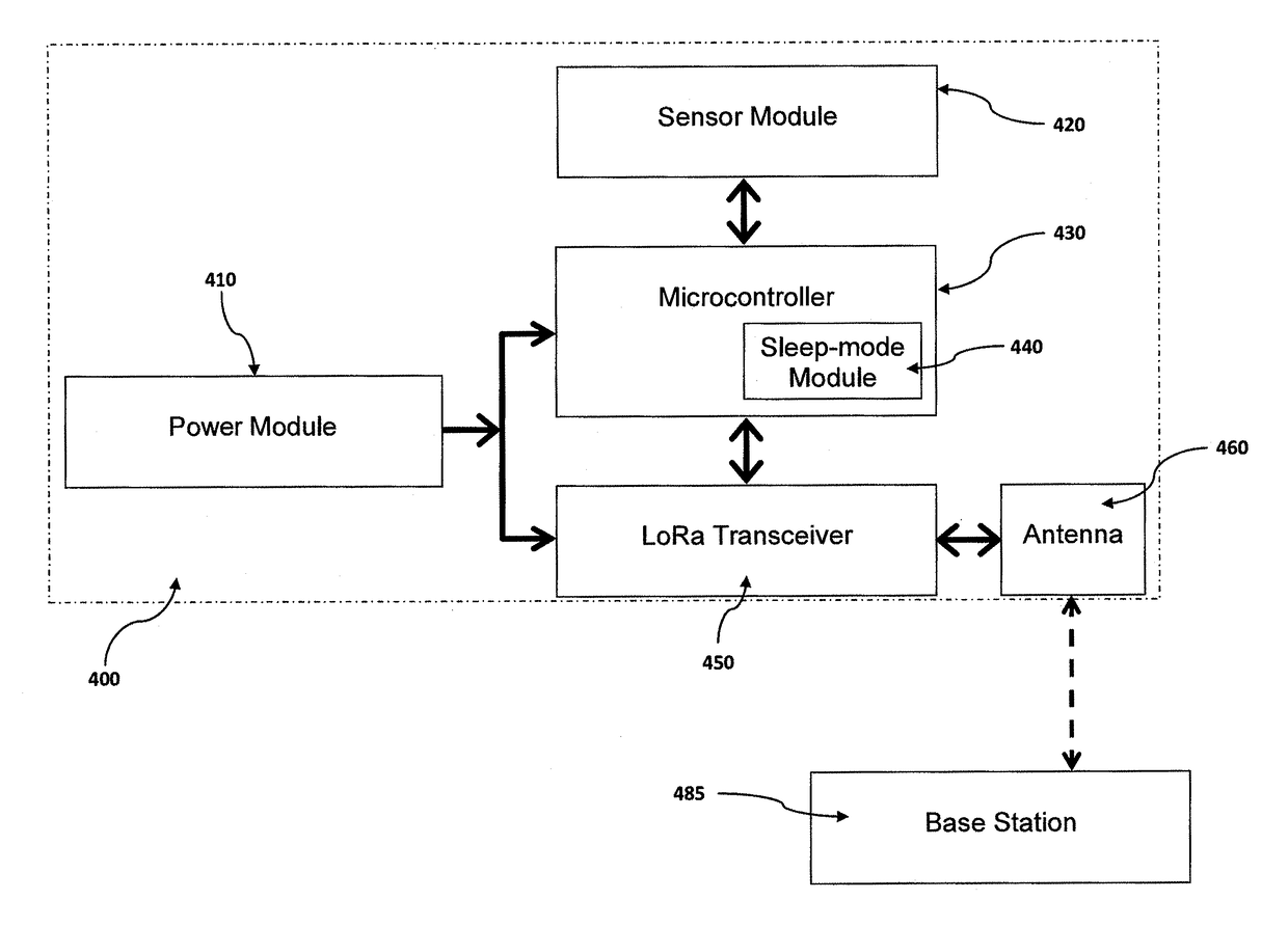 Tracking sensor