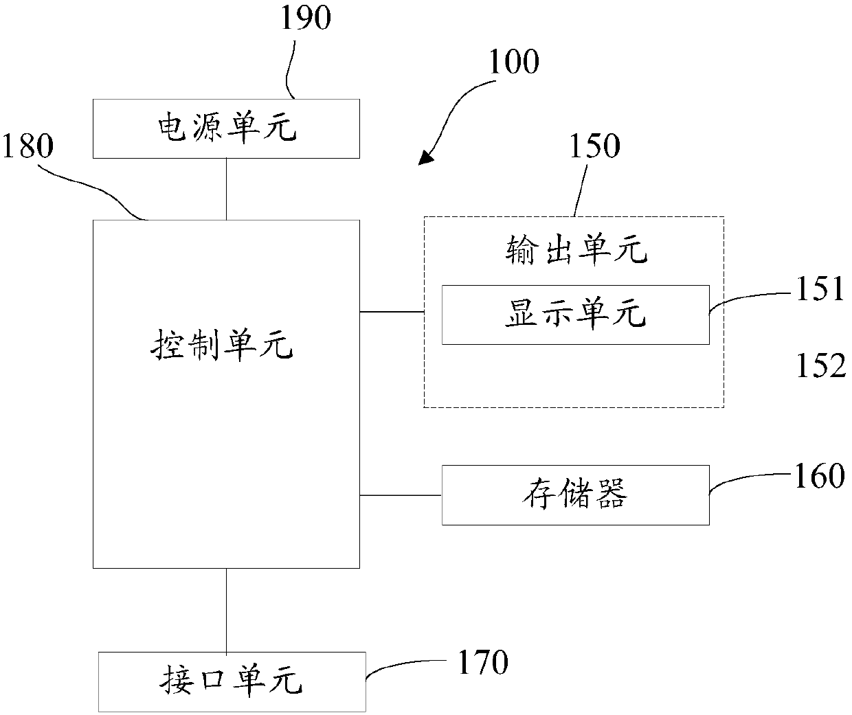 Mobile terminal and its split-screen display processing method