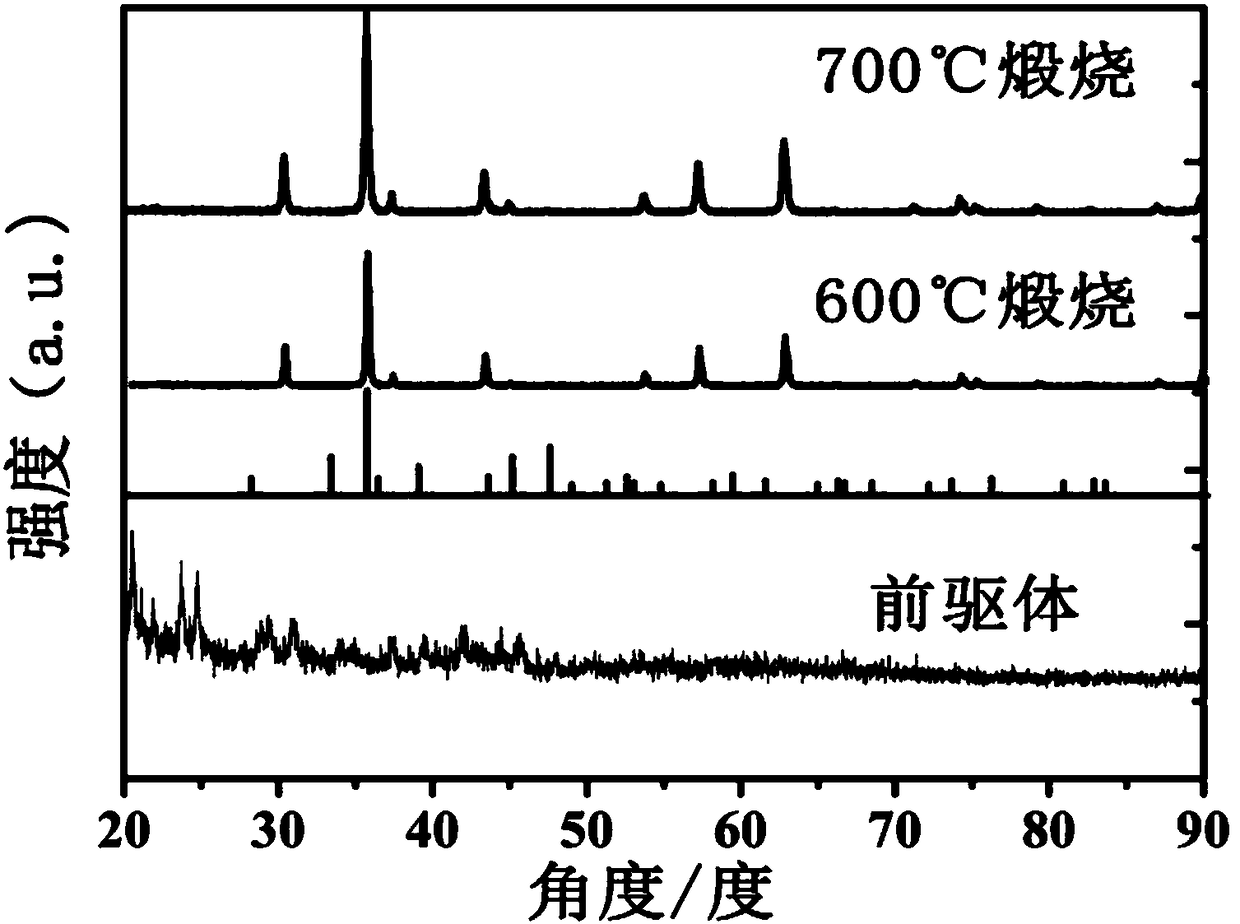 Porous ferroferric oxide/ carbon nanometer rod-shaped electromagnetic wave absorbing material and preparing method and application thereof